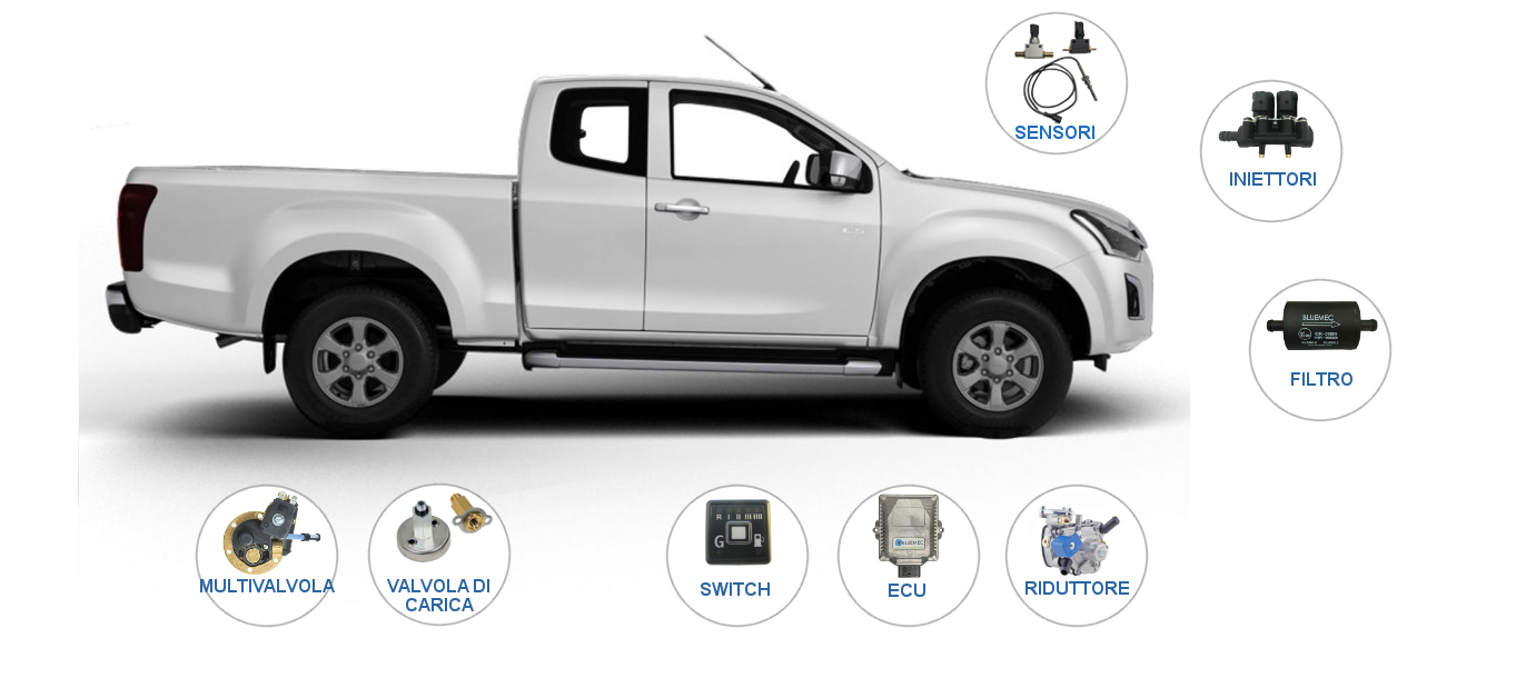 pick-up con el kit Bluemec pick-up con el kit Bluemec