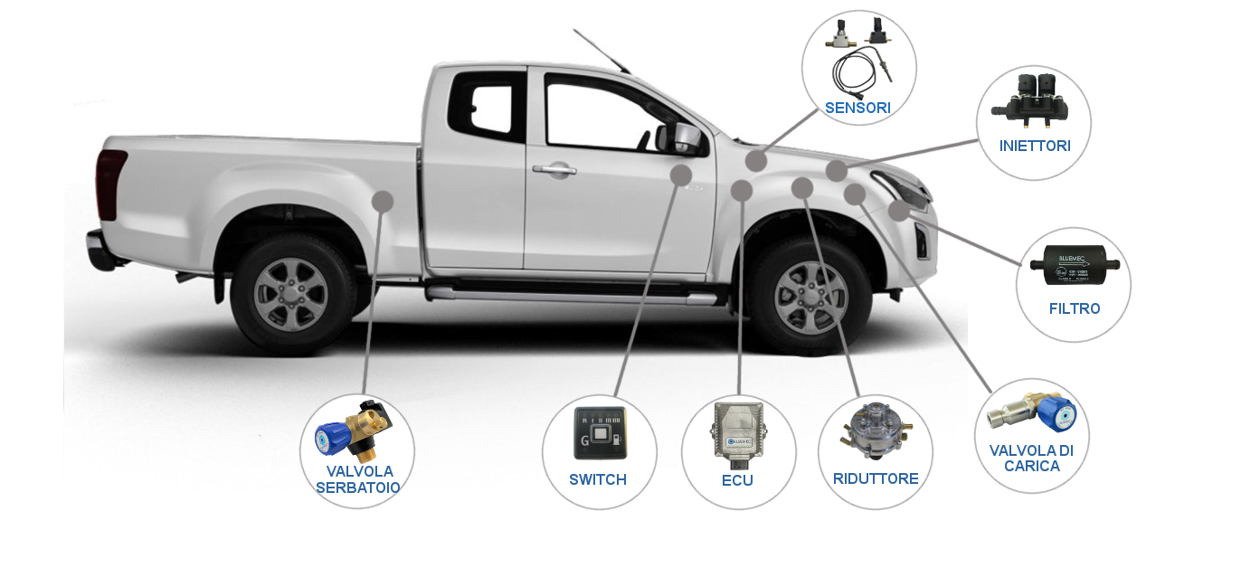 pick-up con el kit Bluemec pick-up con el kit Bluemec
