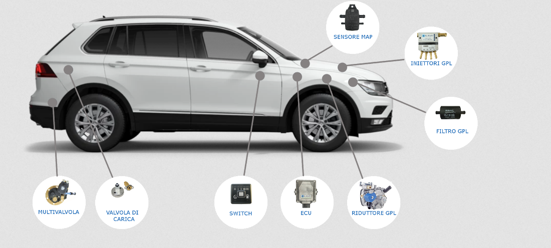 Coche con kit LPG OBD Bluemec Coche con kit LPG OBD Bluemec