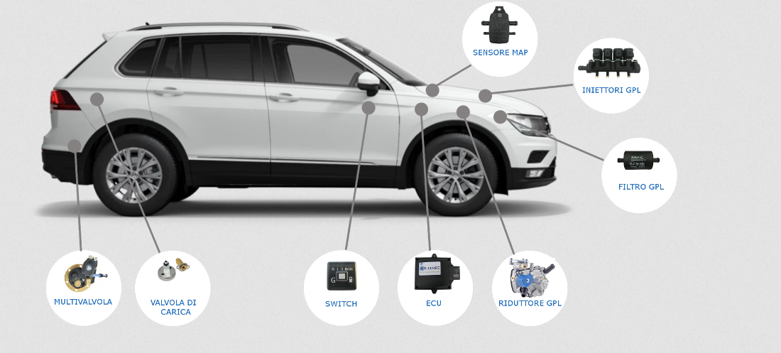 Coche con kit LPG Bluemec Coche con kit LPG Bluemec
