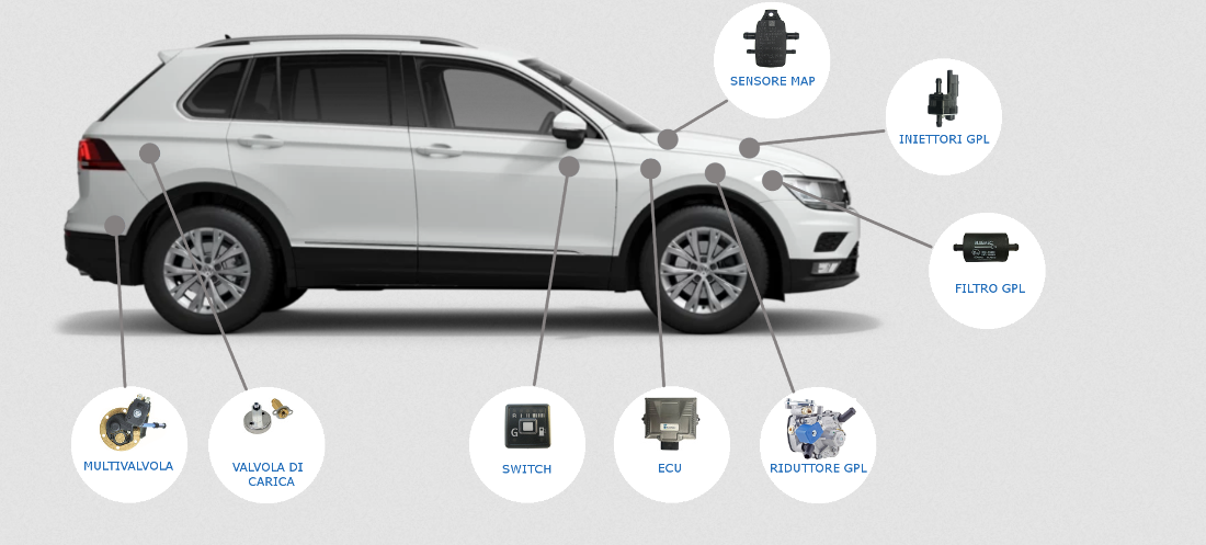 Coche con kit LPG Venus Bluemec Coche con kit LPG Venus Bluemec