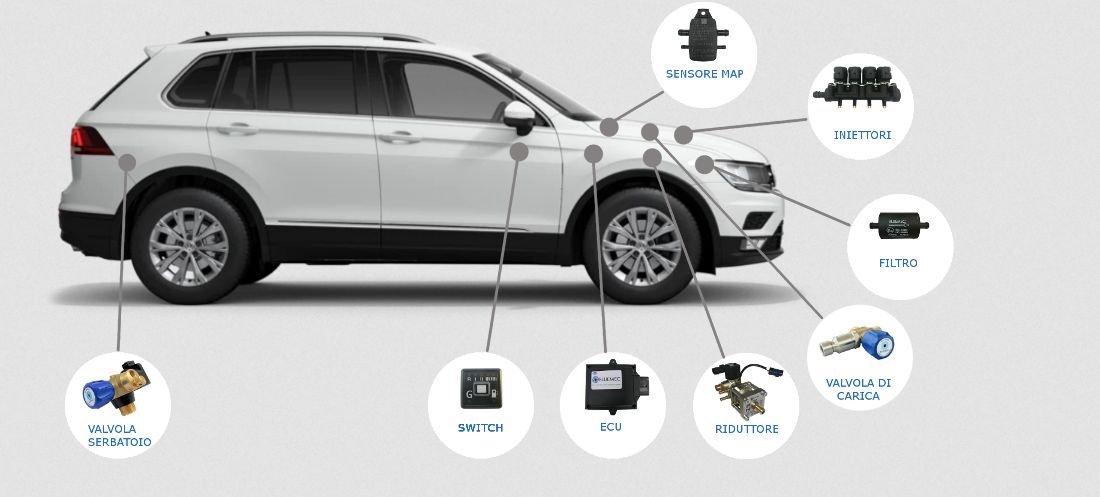 Coche con kit GNV Bluemec Coche con kit GNV Bluemec