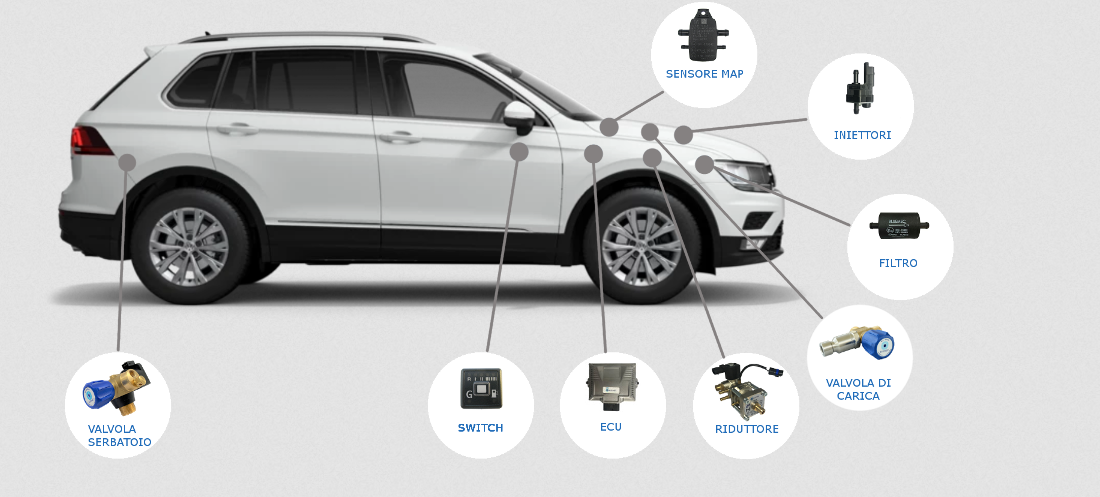 Coche con kit GNV Bluemec Coche con kit GNV Bluemec