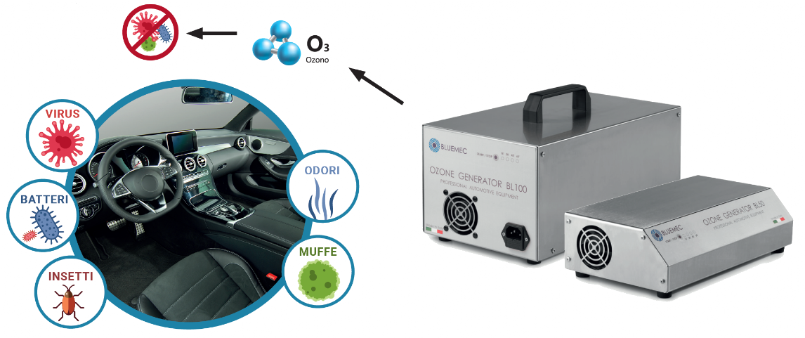 Ozonizzatore Bluemec contro muffe, virus, batteri Ozonizzatore Bluemec contro muffe, virus, batteri